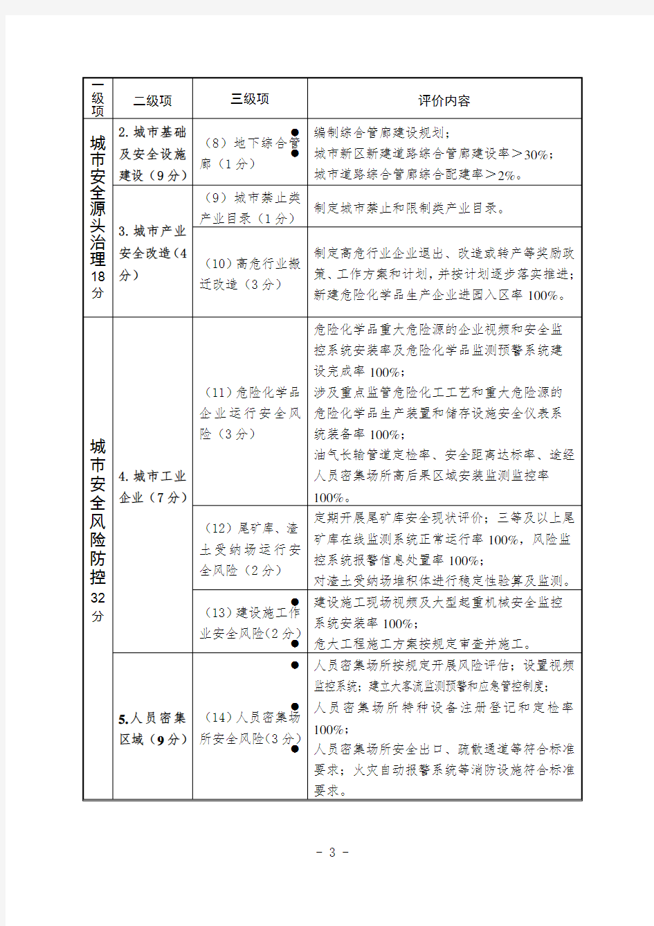 国家安全发展示范城市评价细则(2019版)