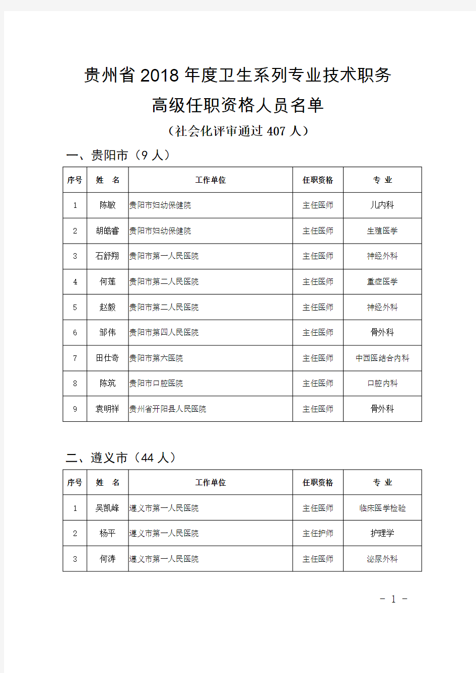 贵州省2018年度卫生系列专业技术职务