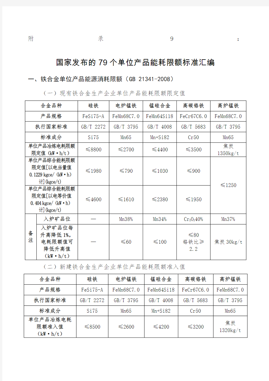 全新国家发布的个单位产品能耗限额标准大全