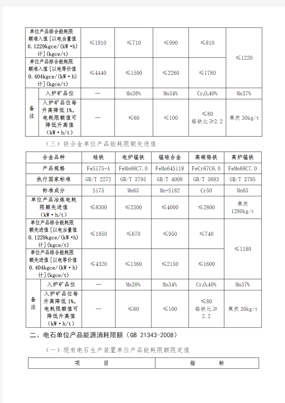 全新国家发布的个单位产品能耗限额标准大全