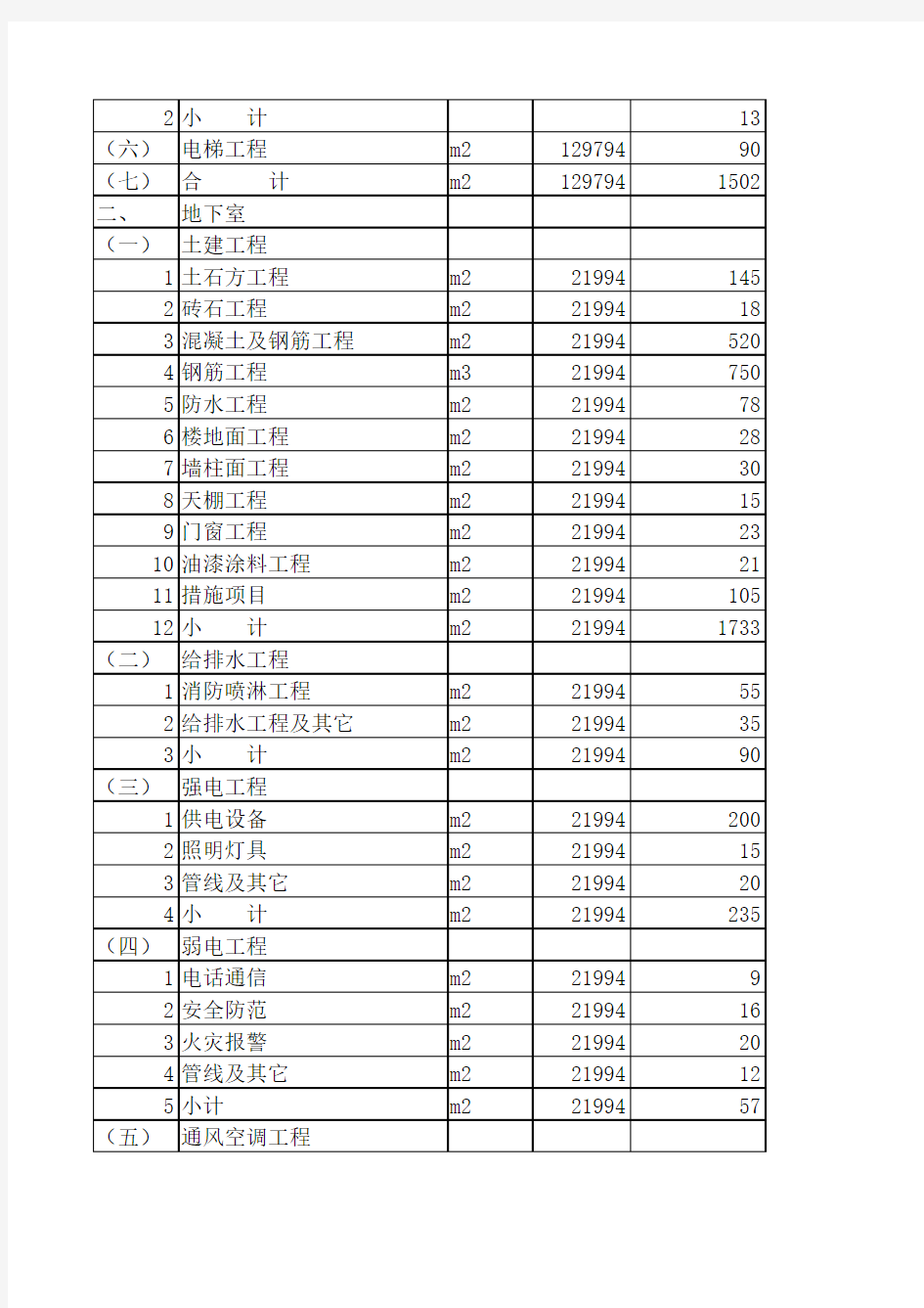 某高层建筑造价指标(32层住宅)