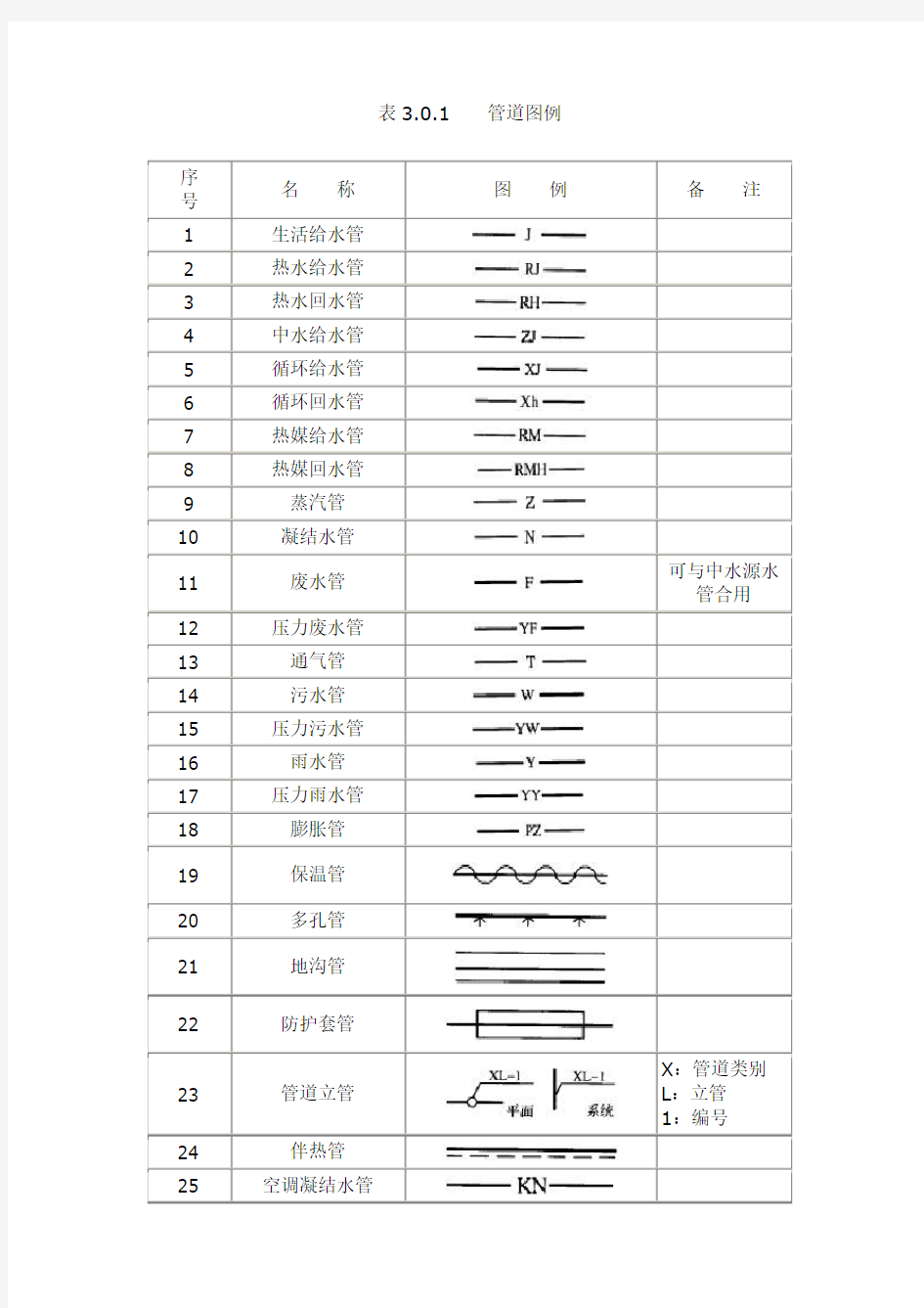 给排水制图标准(规范图集图例)