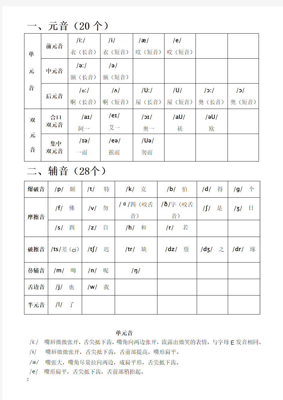 最新英语国际音标表 附中文读音