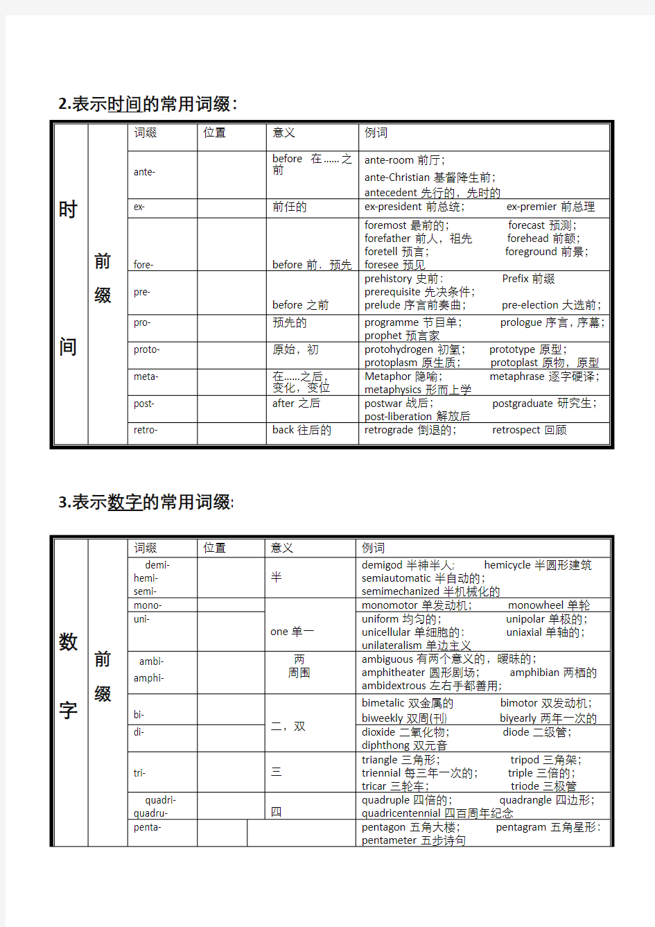 常用英语词根词缀分类表