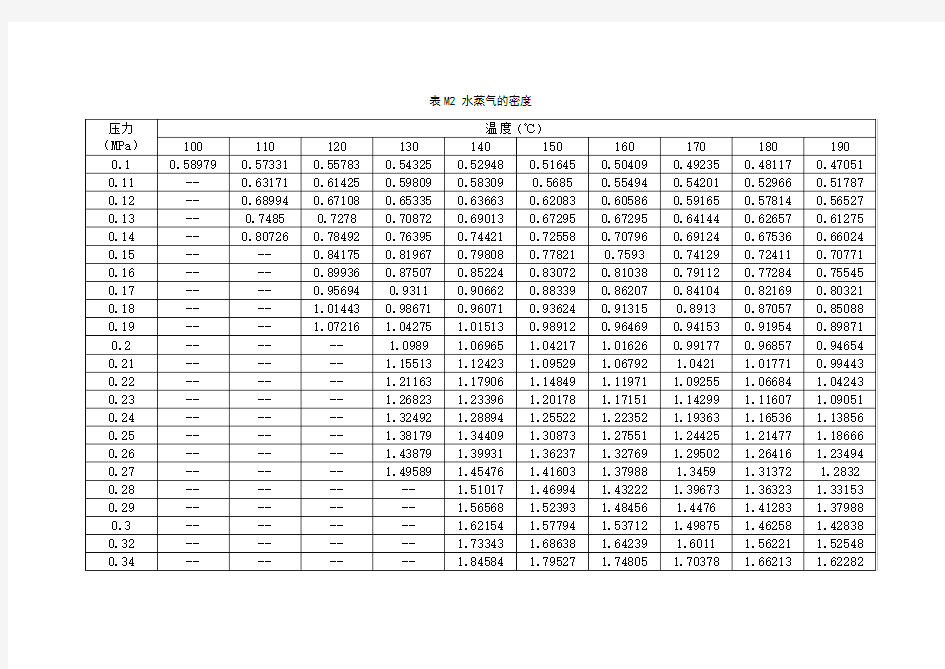 各种工况下水蒸汽密度表
