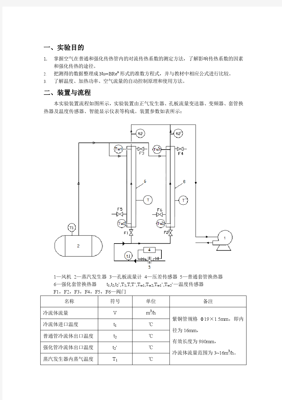 传热实验报告