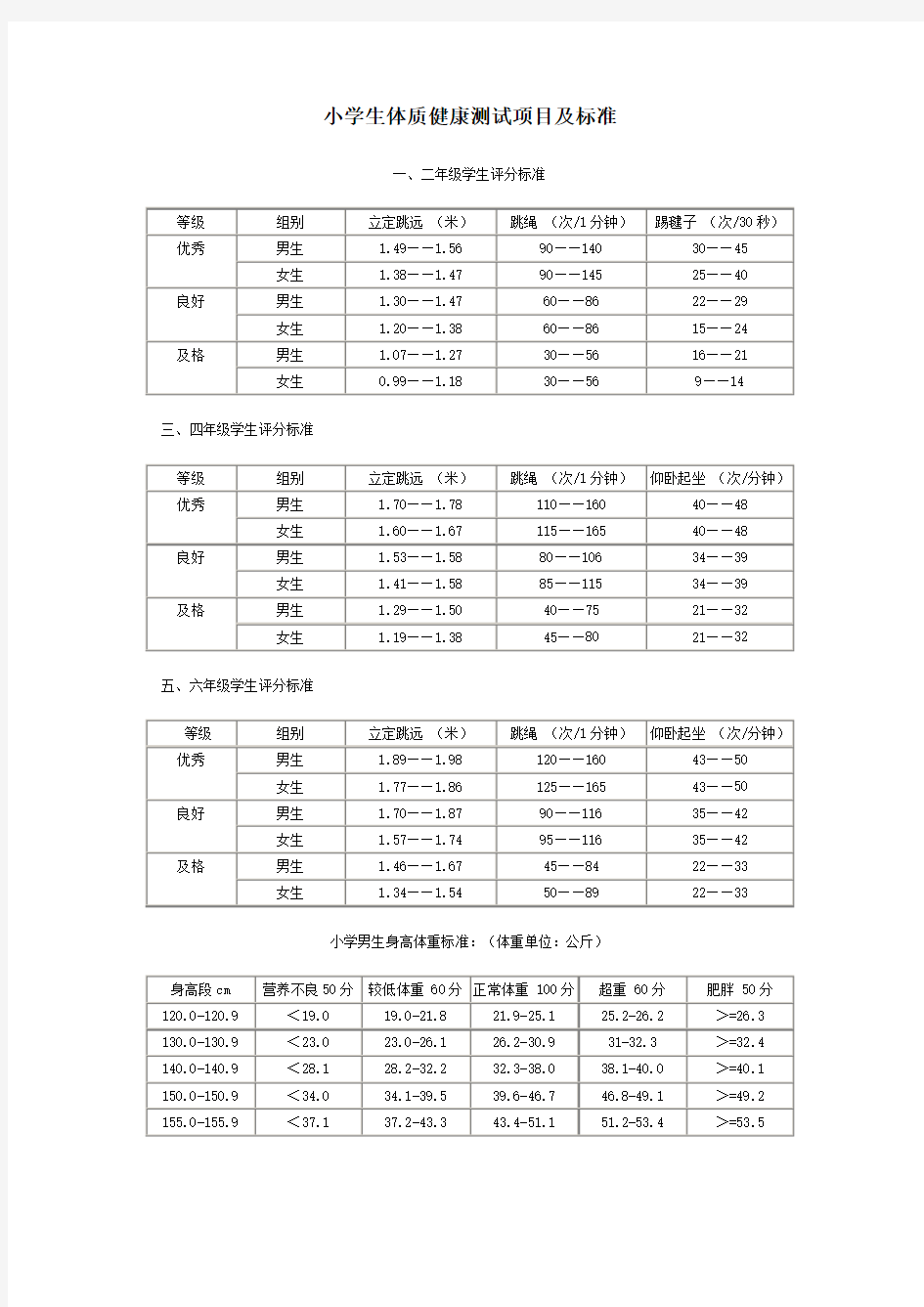 小学生体质健康测试项目及标准