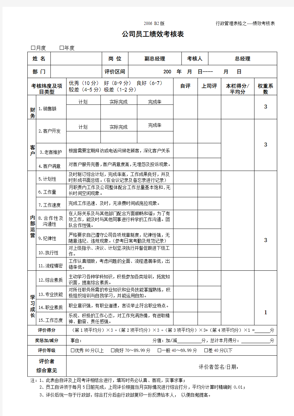 员工绩效考核表