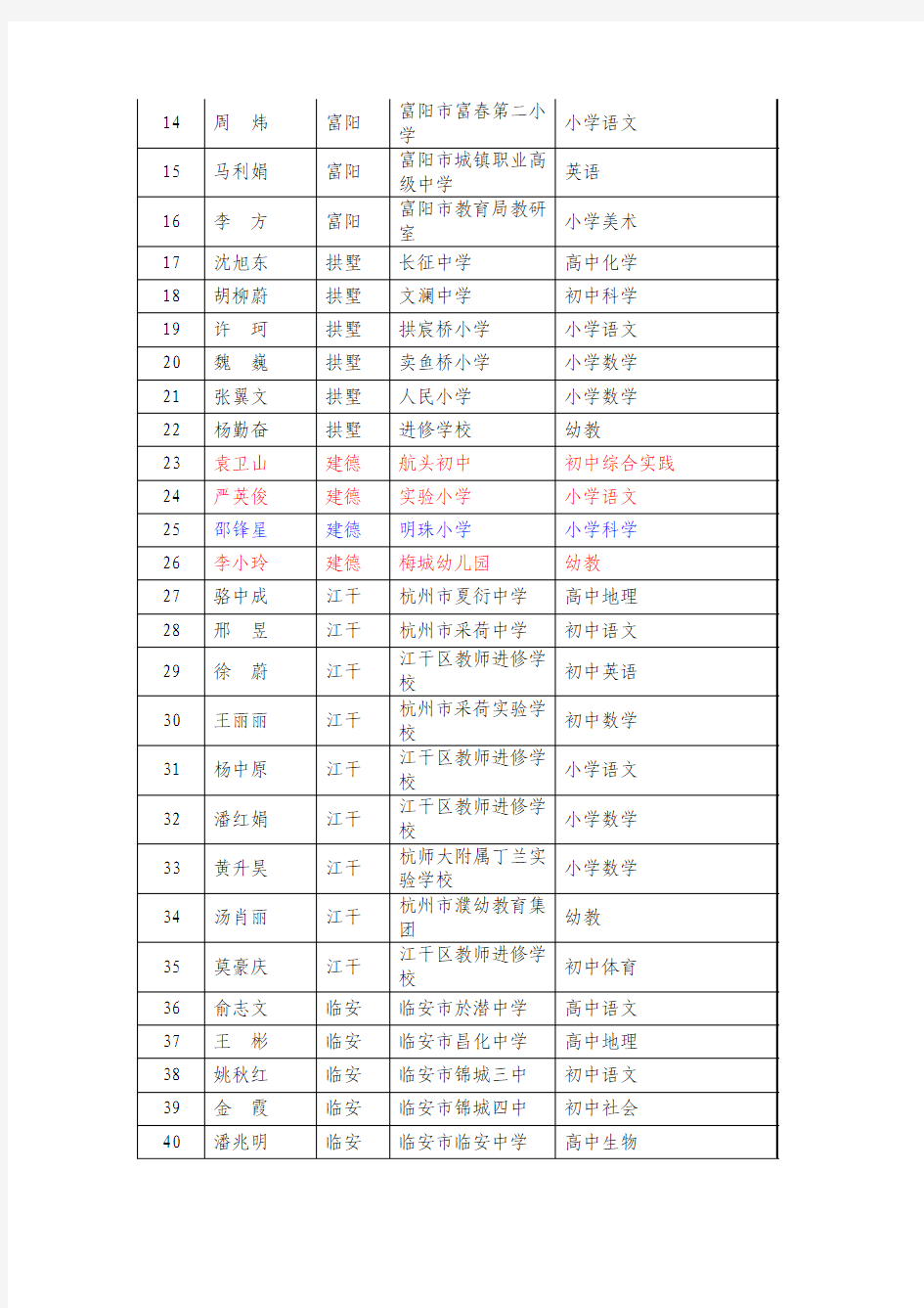 杭州市中小学名师