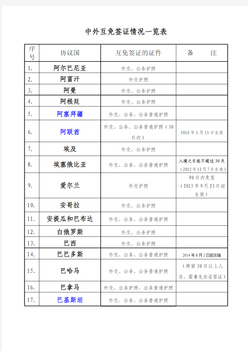 最新中国免签国家汇总