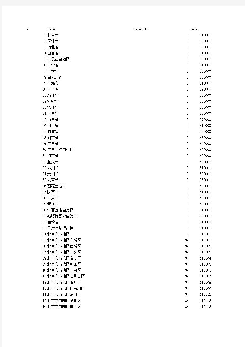 全国行政区划表