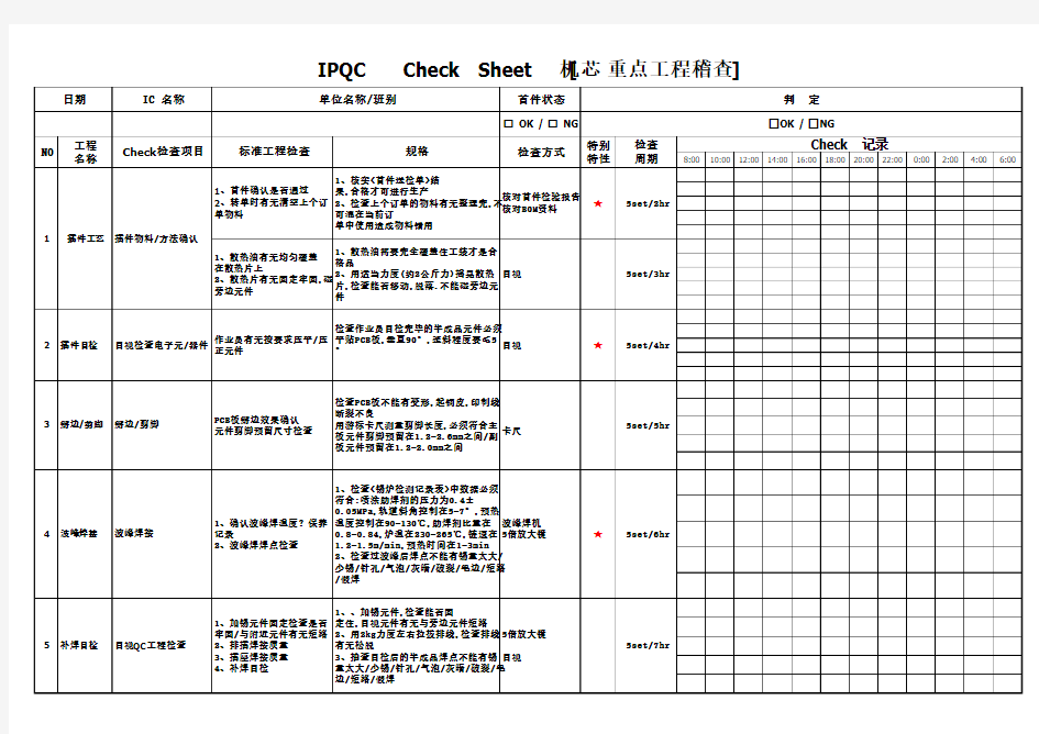 机芯 IPQC制程稽查表(工程)