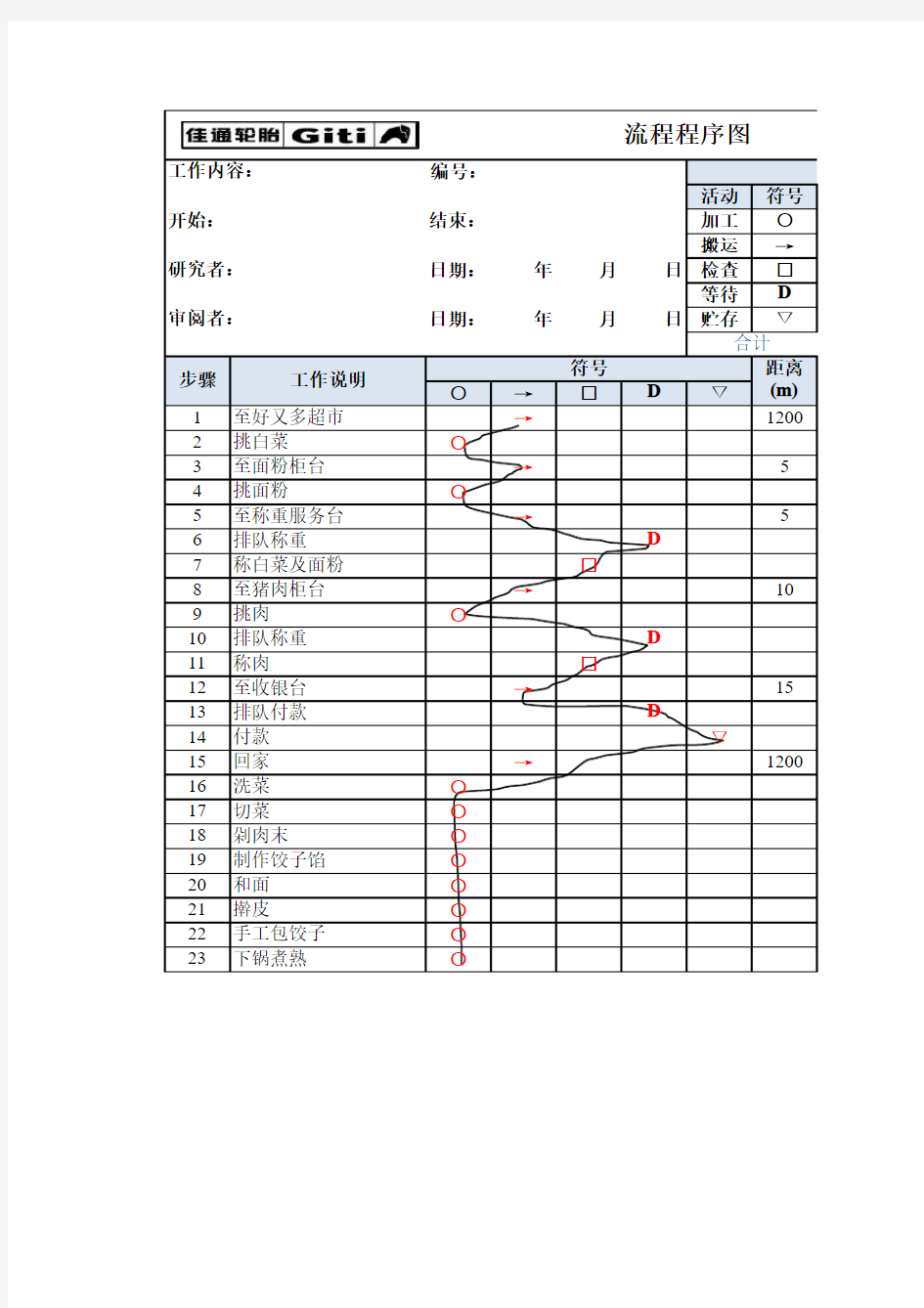 流程程序分析表