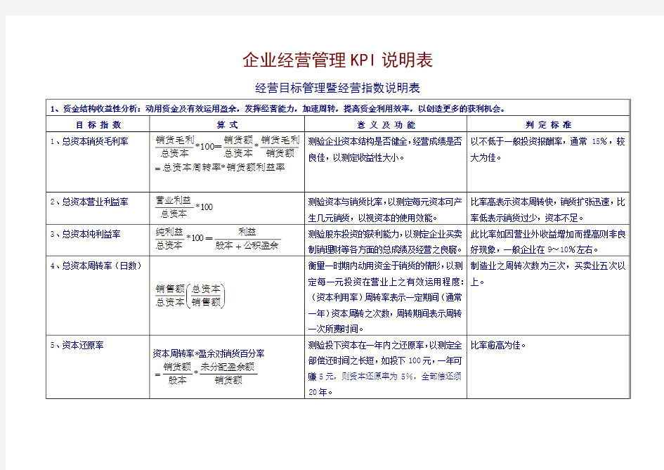 企业经营管理KPI说明表