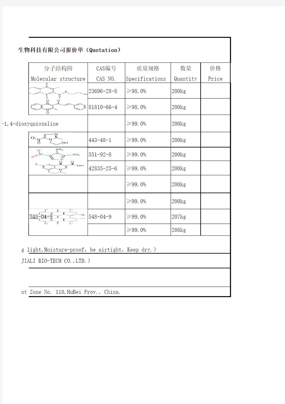 二甲硝咪唑dimetridazole报价单模板(中英文)
