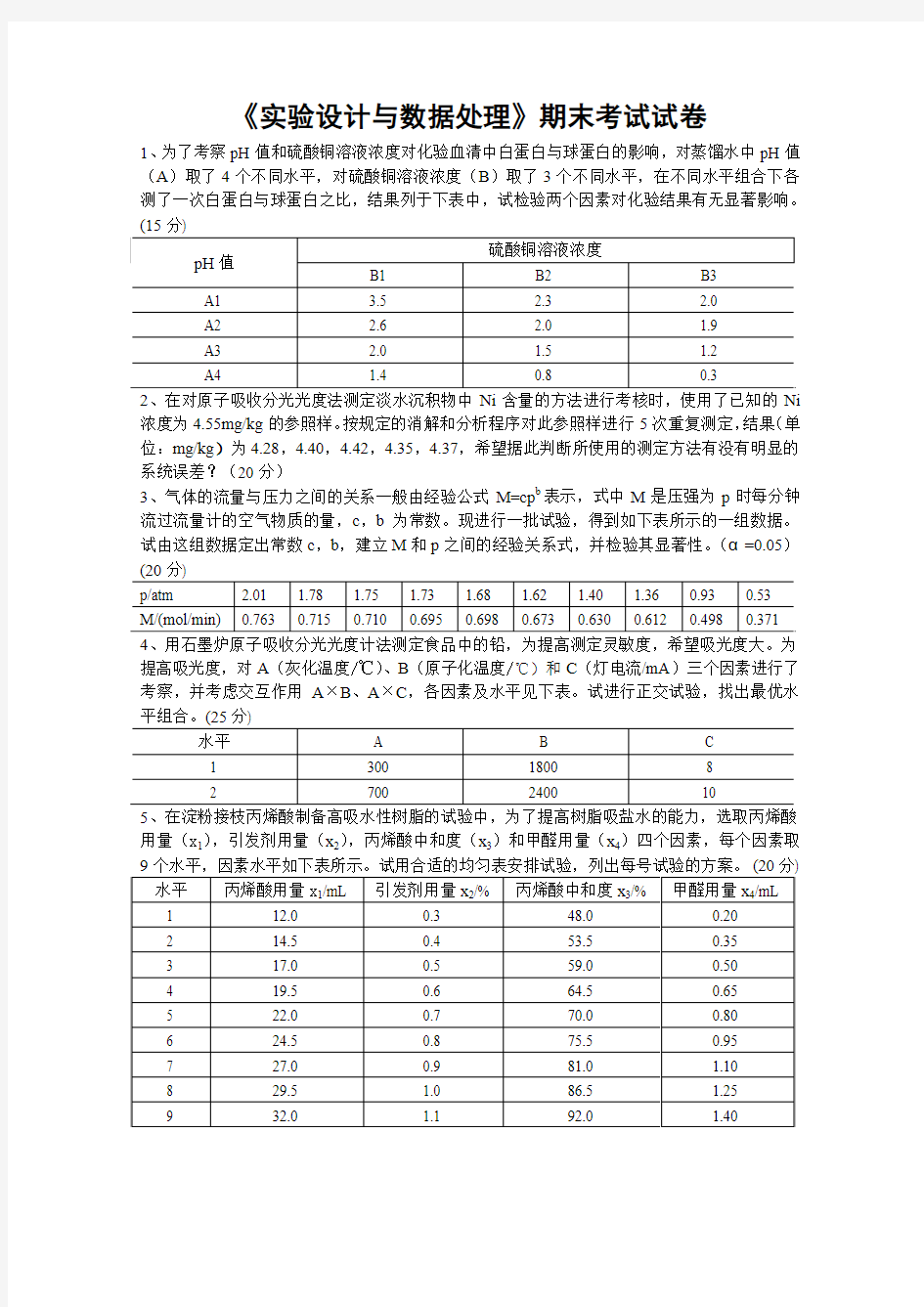 实验设计与数据处理试卷