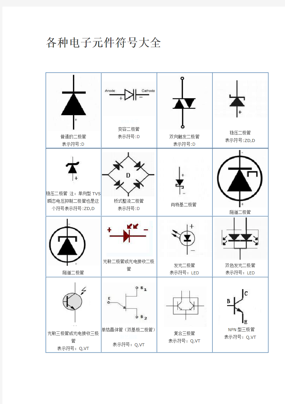 各种元件符号大全