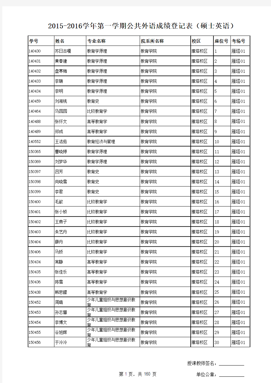 陕西师范大学2015-2016学年第一学期研究生公共外语成绩单