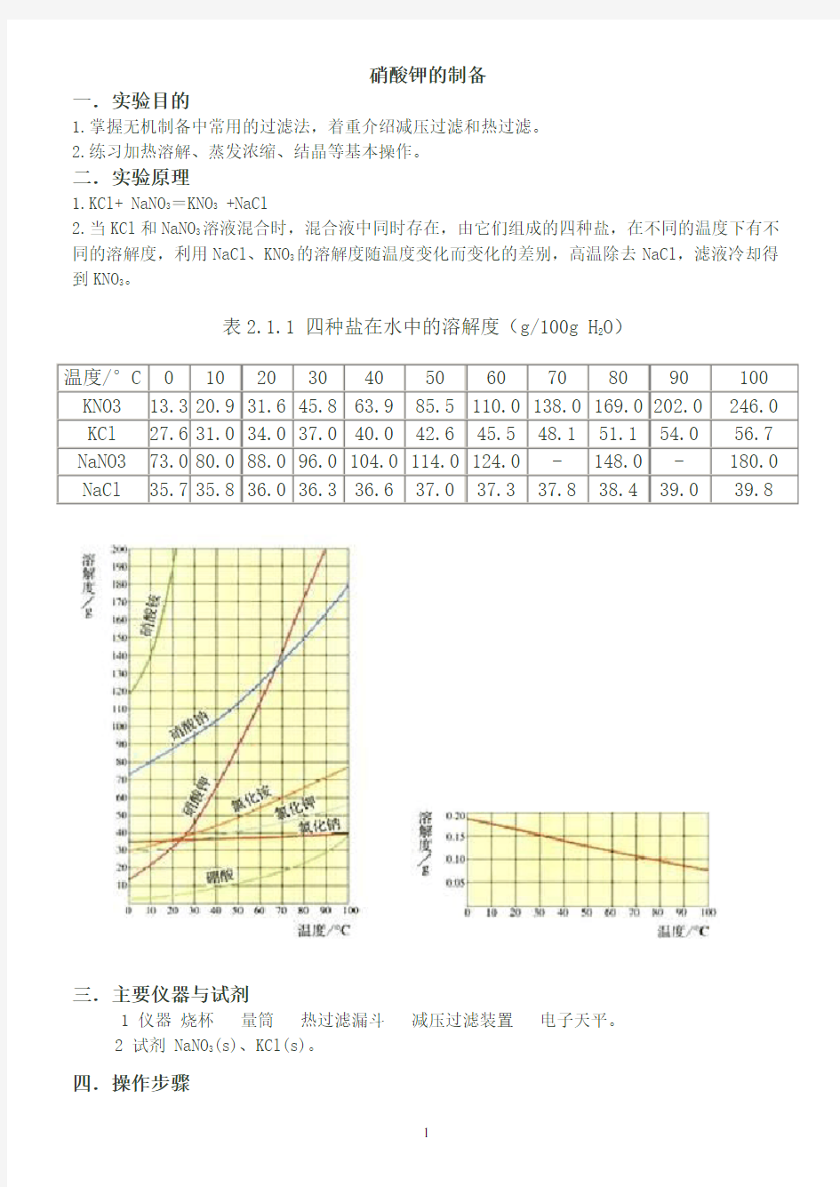 硝酸钾的制备