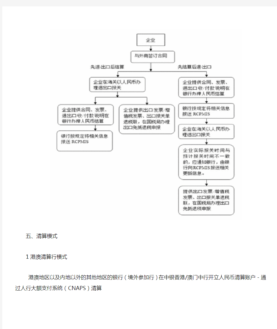 跨境人民币结算业务操作