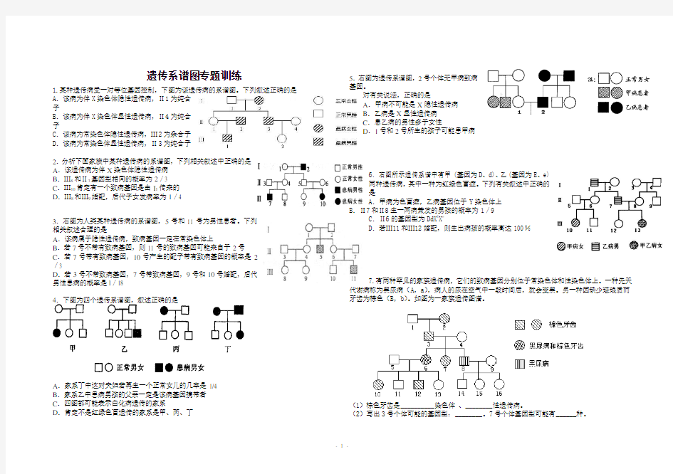 高中生物遗传系谱图专题训练