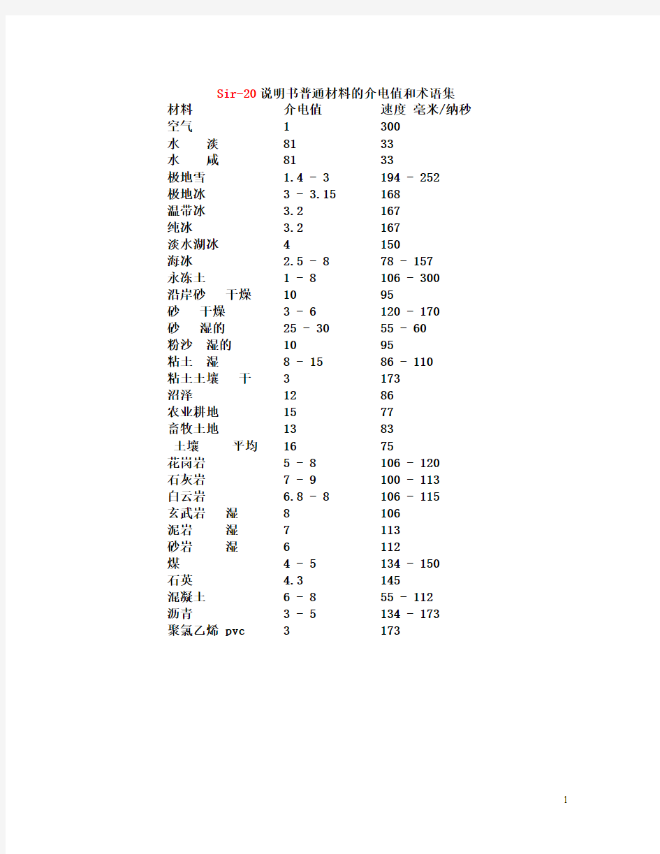 常见物质介电常数汇总