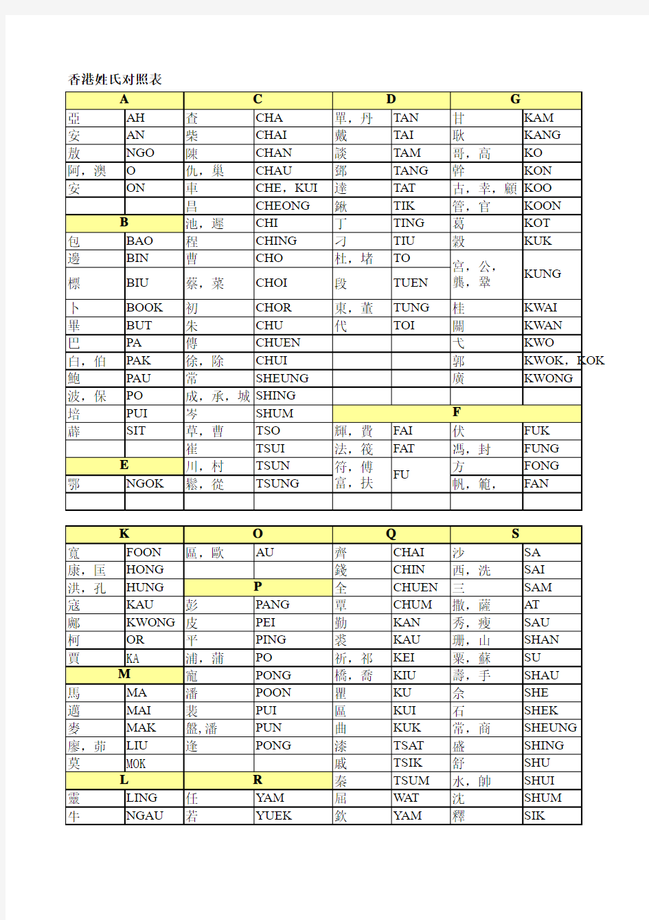 香港姓氏的拼音查阅