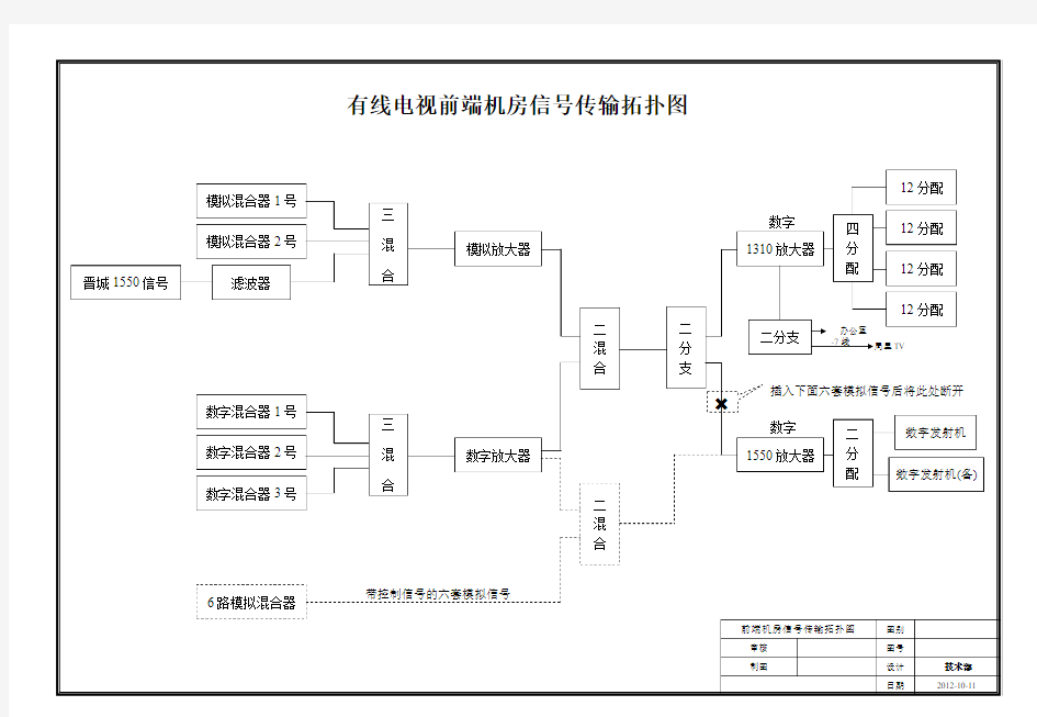 前端机房网络拓扑图