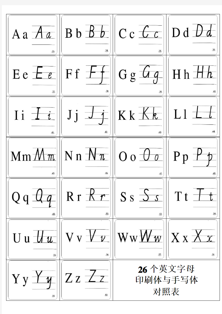 26个字母印刷体和书写体对照表以及书写顺序[1]