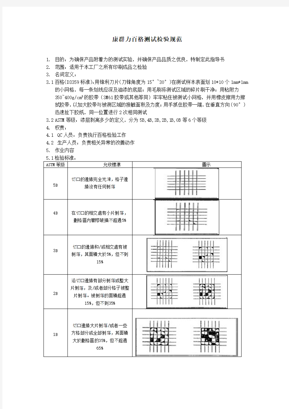 百格测试检验规范