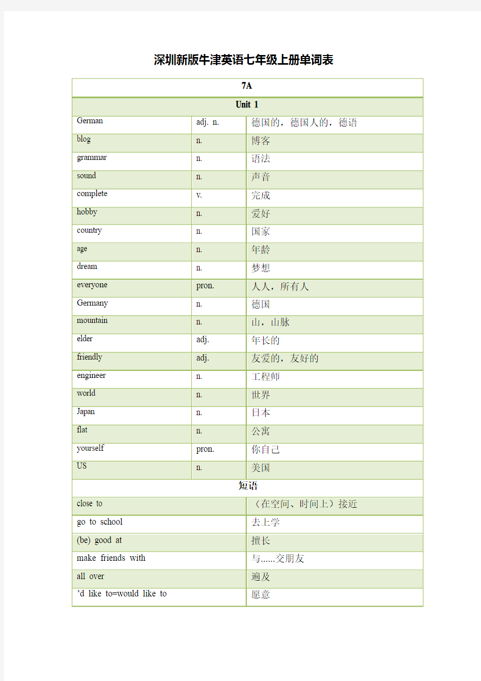 深圳新版牛津英语初一上册单词表