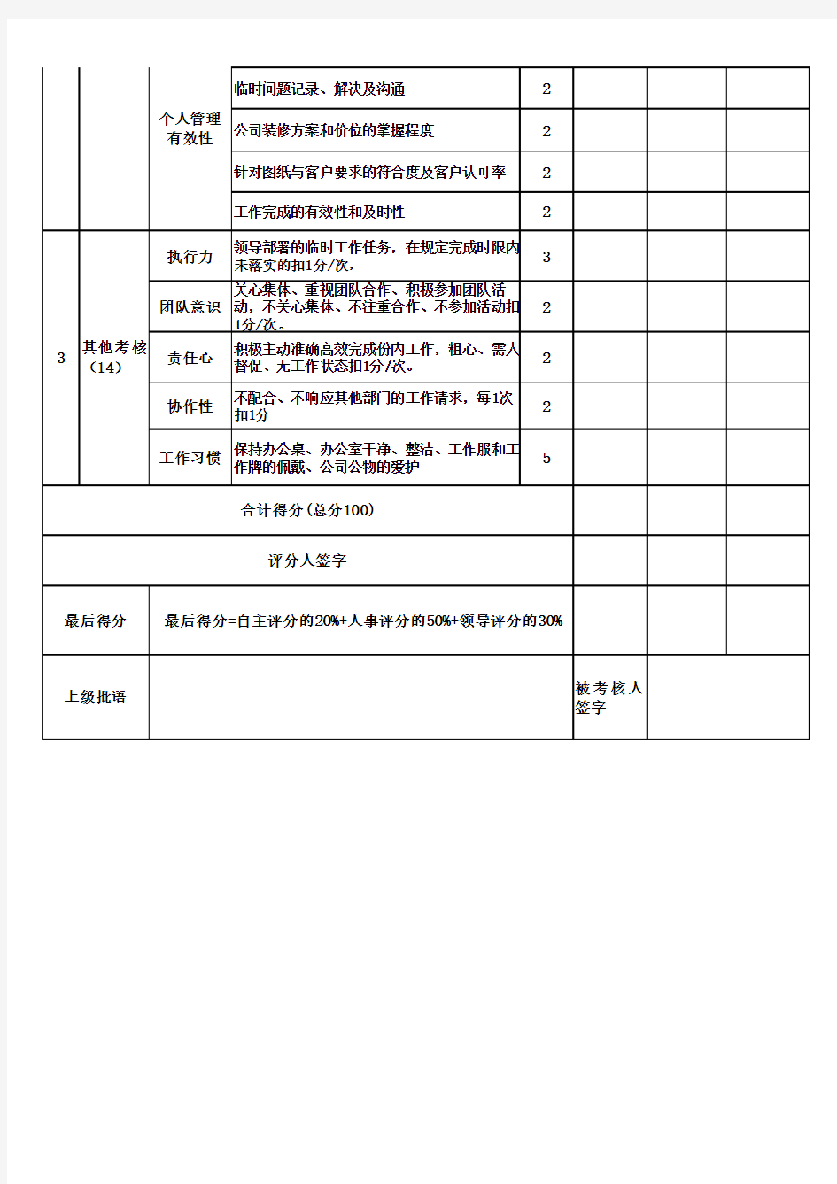 装饰公司设计部经理绩效考核表