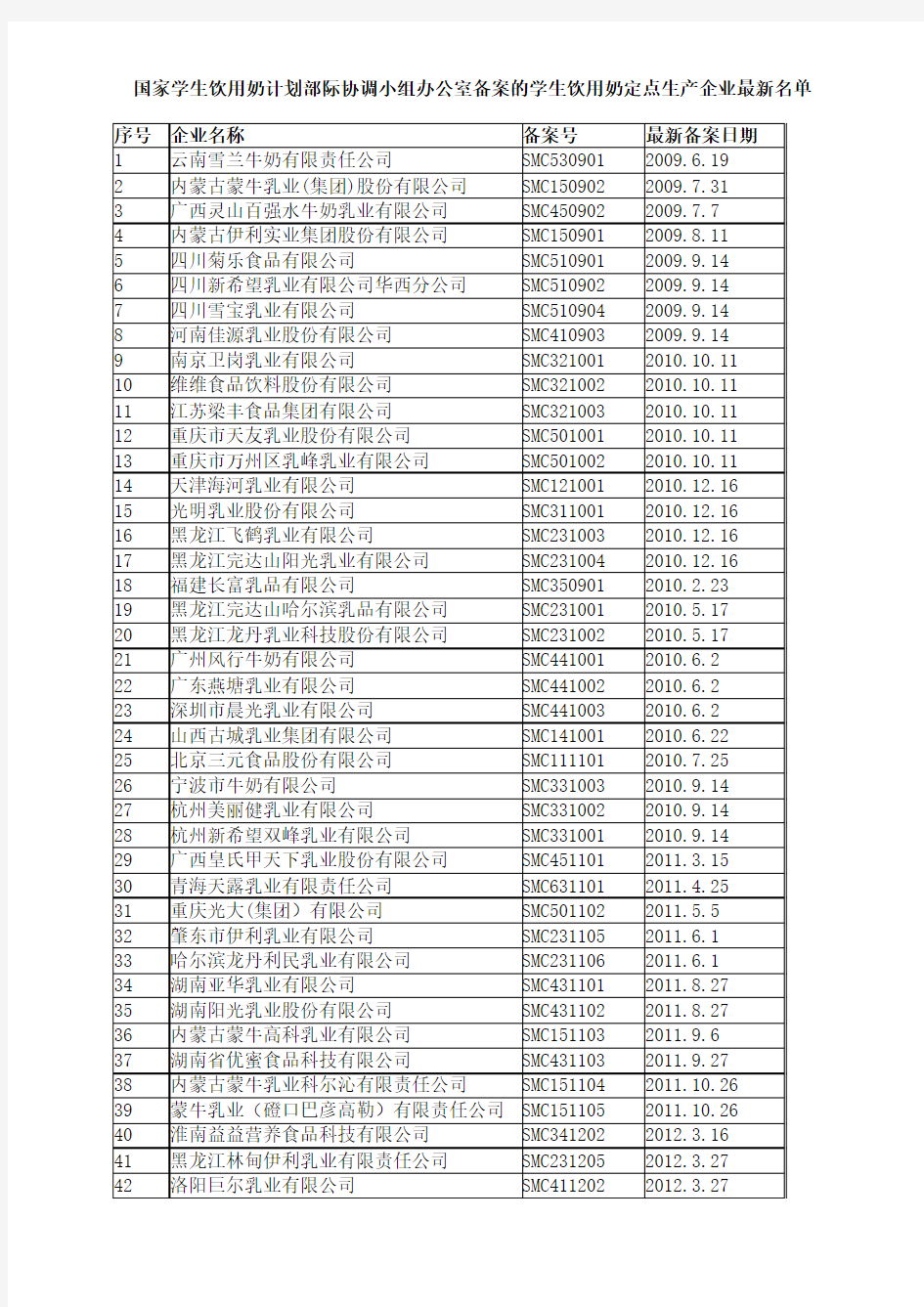 学生饮用奶定点生产企业最新名单2012.3.27