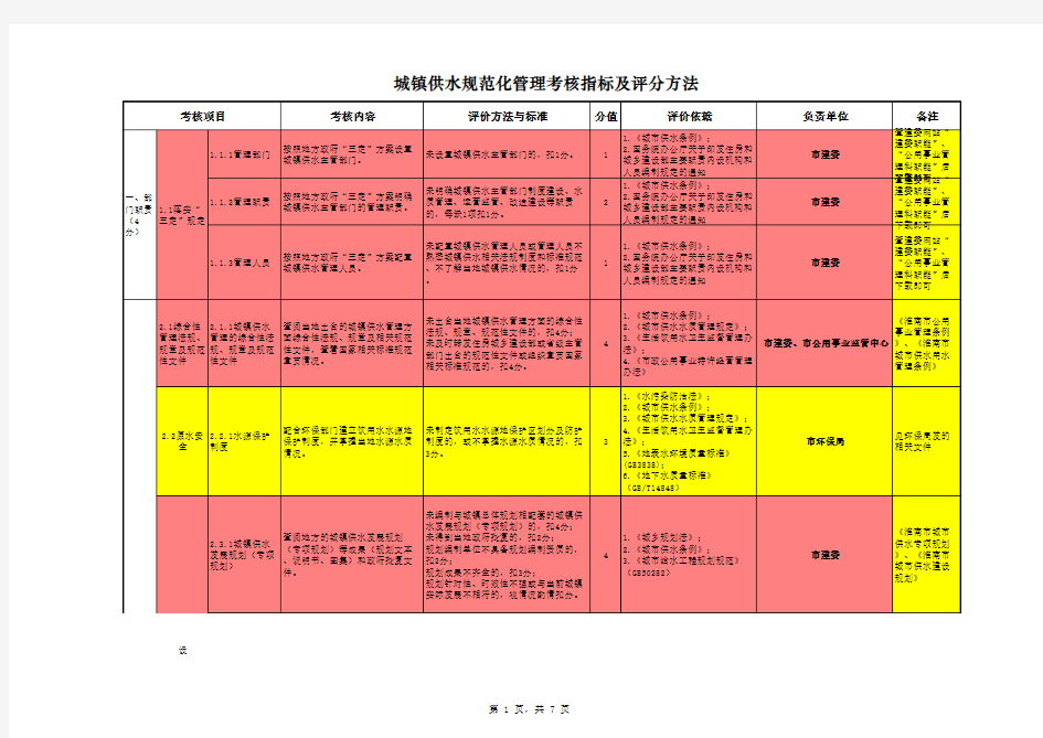 《城镇供水规范化管理考核指标及评分方法》