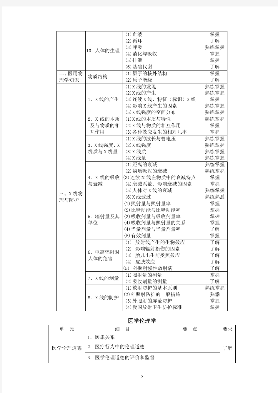 放射医学技术初级(士)考试大纲