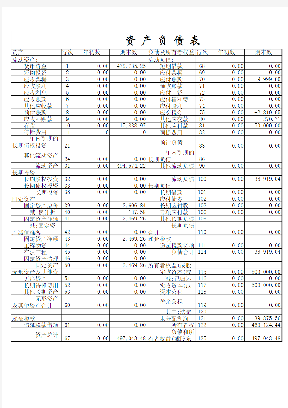 资产负债表范本