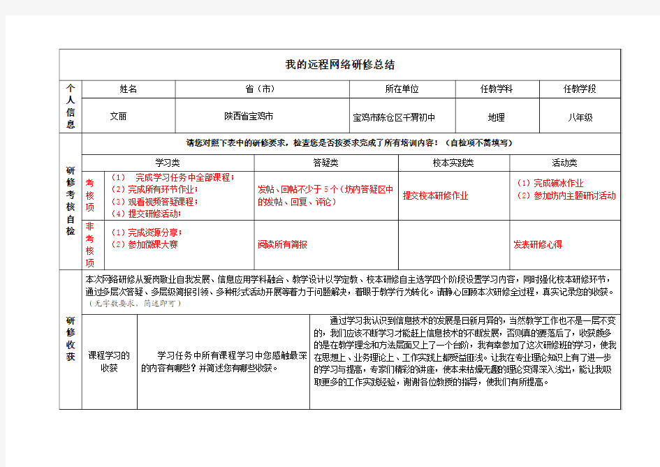 2015年国培信息技术研修总结作业