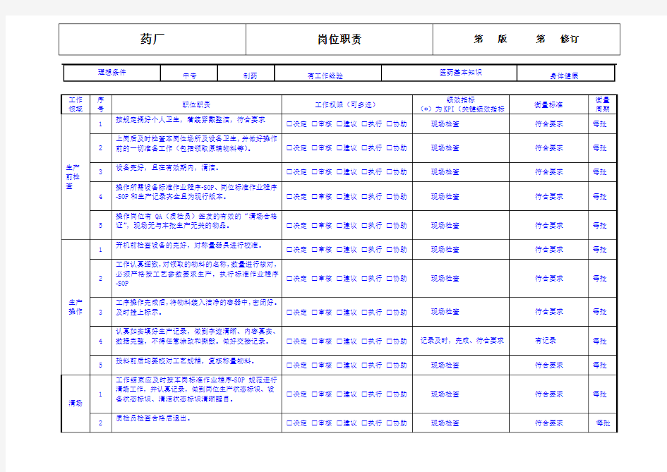 药厂制粒操作员岗位职责