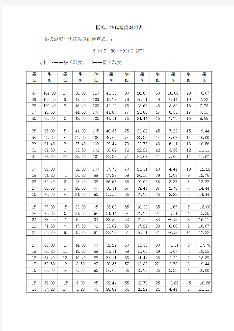 摄氏、华氏温度对照表