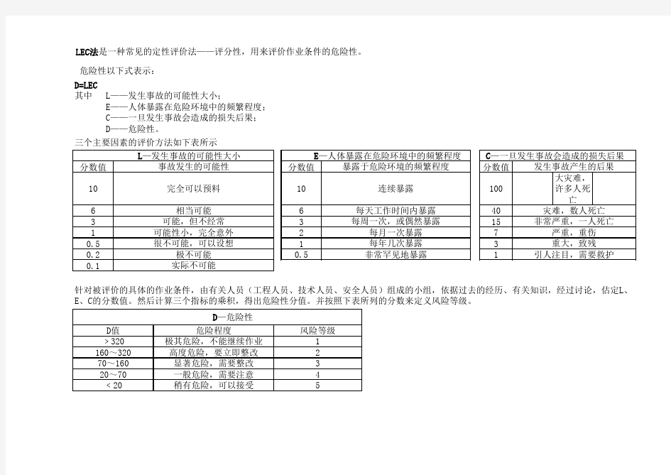 LEC法危险源识别与风险评价表