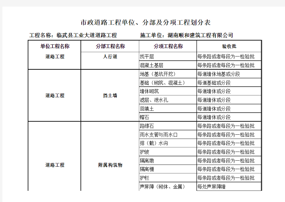 市政道路工程分部分项的划分