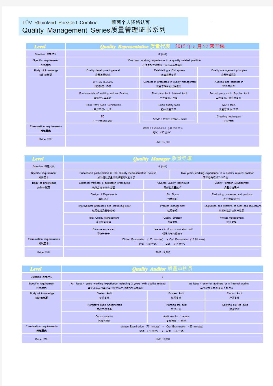 CQM-01(01,02,03)德国莱茵TUV个人资格认可质量管理证书系列