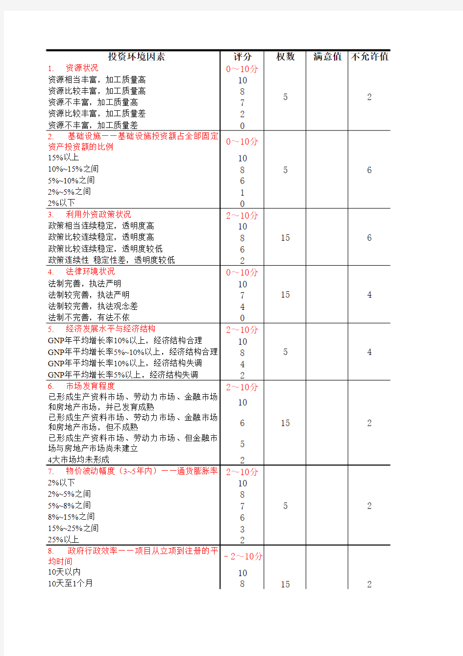 综合指标评分法