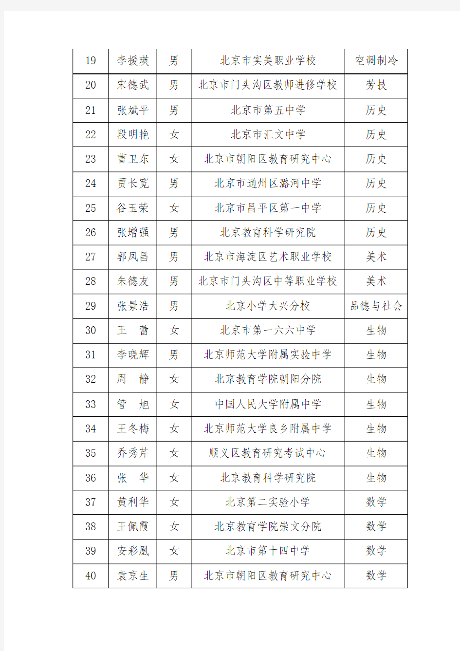 2009年北京市特级教师名单