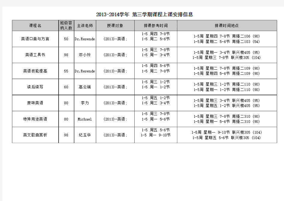 厦门大学英语系2013-2014小学期课程表