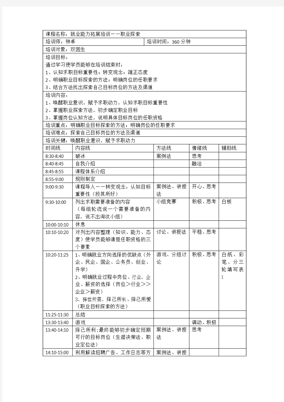 职业探索 钟卓