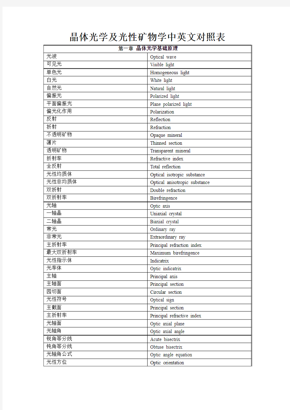 晶体光学及光性矿物学中英文对照表