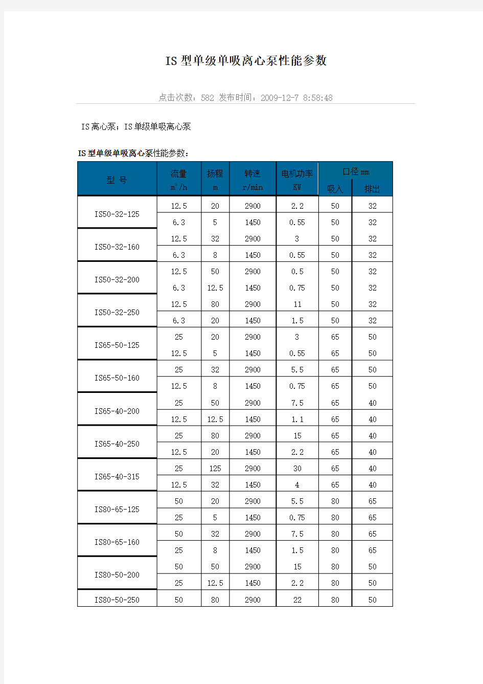 IS型单级单吸离心泵性能参数