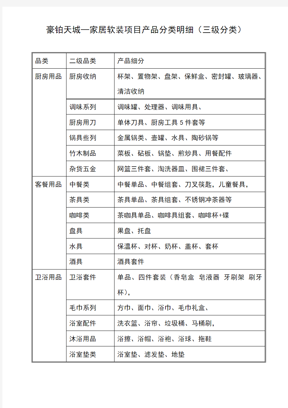 家居软装生活产品分类1