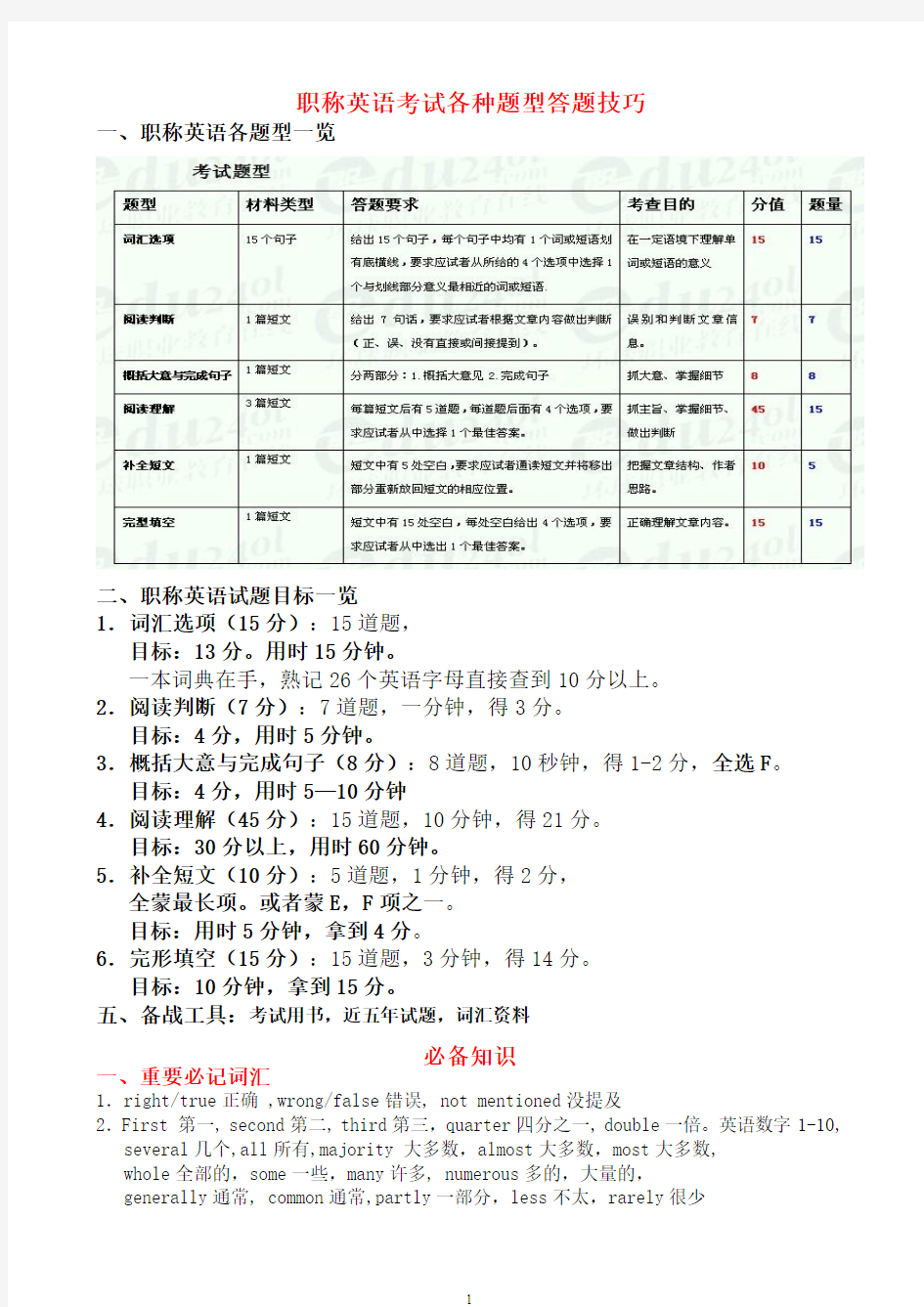 职称英语考试各种题型答题技巧